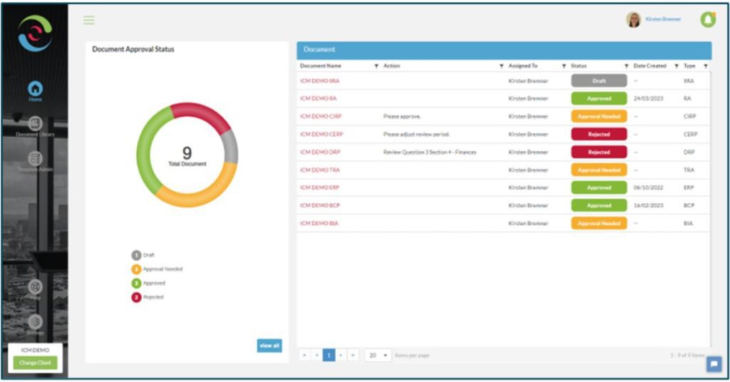 ID Platform Dashboard showing status of each plan
